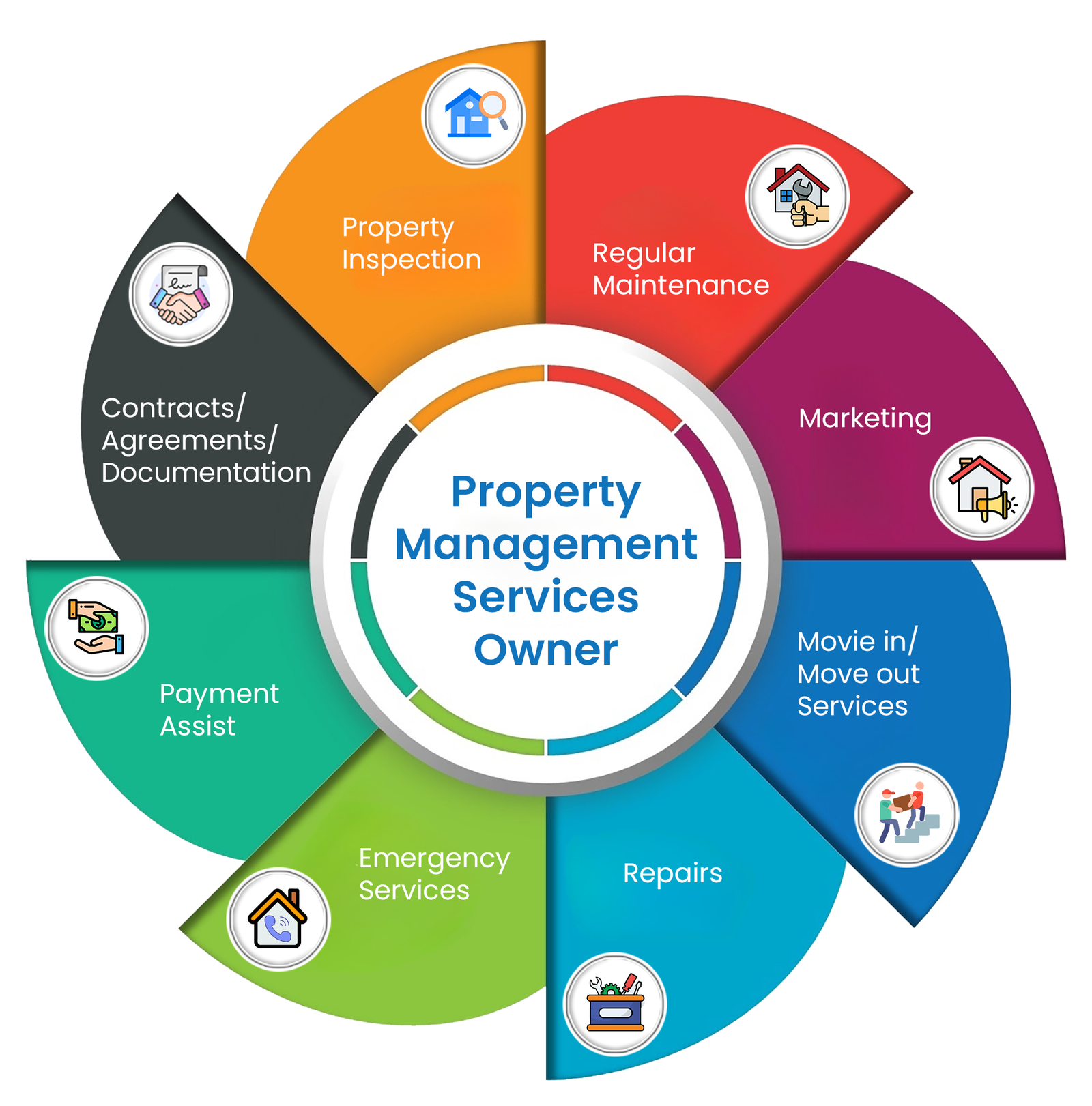 Property Management Services Owner